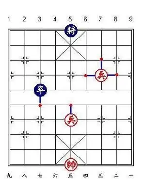 中国象棋规则 象棋技巧(8)